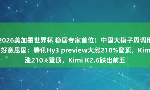 2026美加墨世界杯 稳居专家首位！中国大模子周调用量相连三周卓绝好意思国：腾讯Hy3 preview大涨210%登顶，Kimi K2.6跌出前五