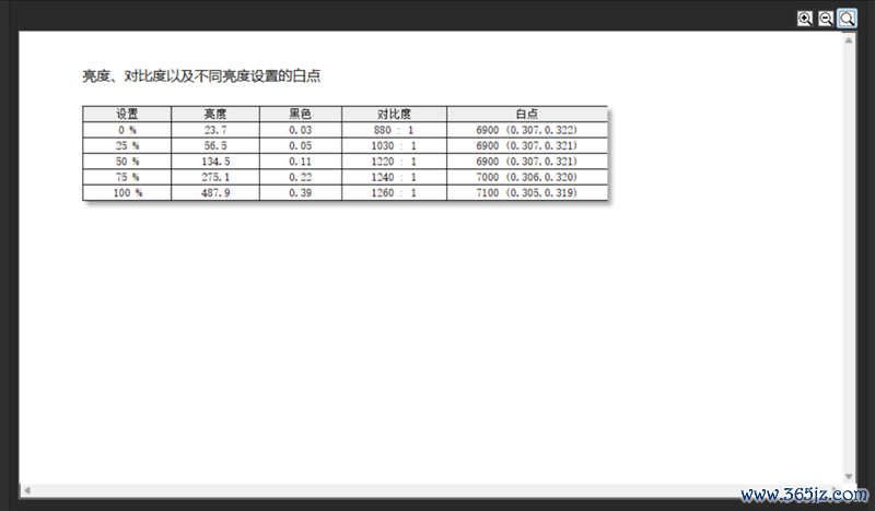 96GB显存启动230B大模子！七彩虹灵创K16条记本评测：160W性能开释 AMD锐龙AI Max+ 395加执万能迁徙AI责任站