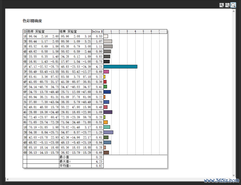 96GB显存启动230B大模子！七彩虹灵创K16条记本评测：160W性能开释 AMD锐龙AI Max+ 395加执万能迁徙AI责任站